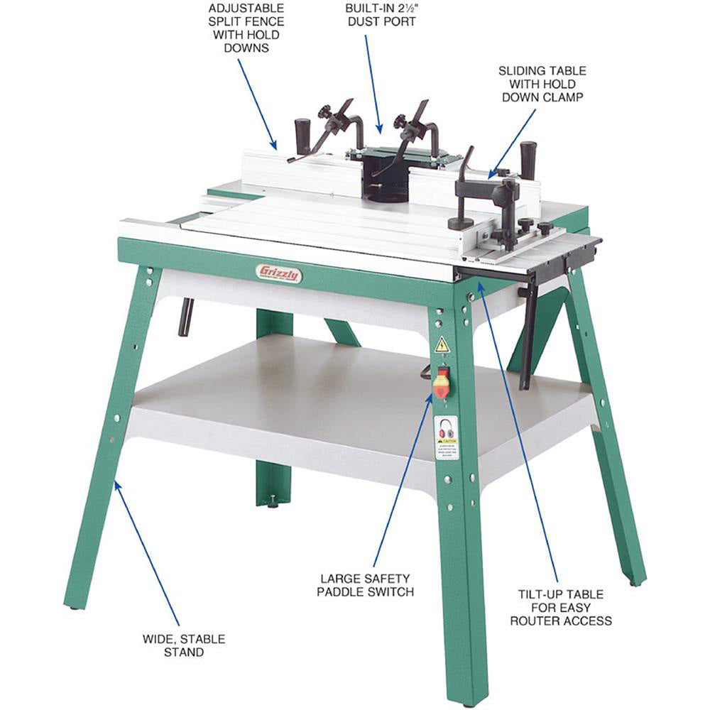 Grizzly, Grizzly G0528 Router Table