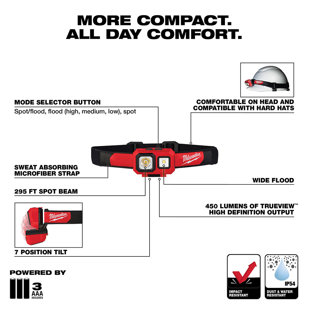 Milwaukee, Milwaukee 2104P 450 Lumens Battery Powered Spot/Flood Headlamp - 2 PK